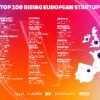 Le cento startup europee da tenere d’occhio nel 2025