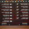Ballando con le Stelle, Monica Guerritore e Luca Urso hanno vinto la puntata: la classifica