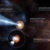 Scoperto nella Via Lattea un buco nero che dirige un getto di materia verso la Terra